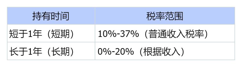 传言四起,特朗普取消加密利得税能落地吗?