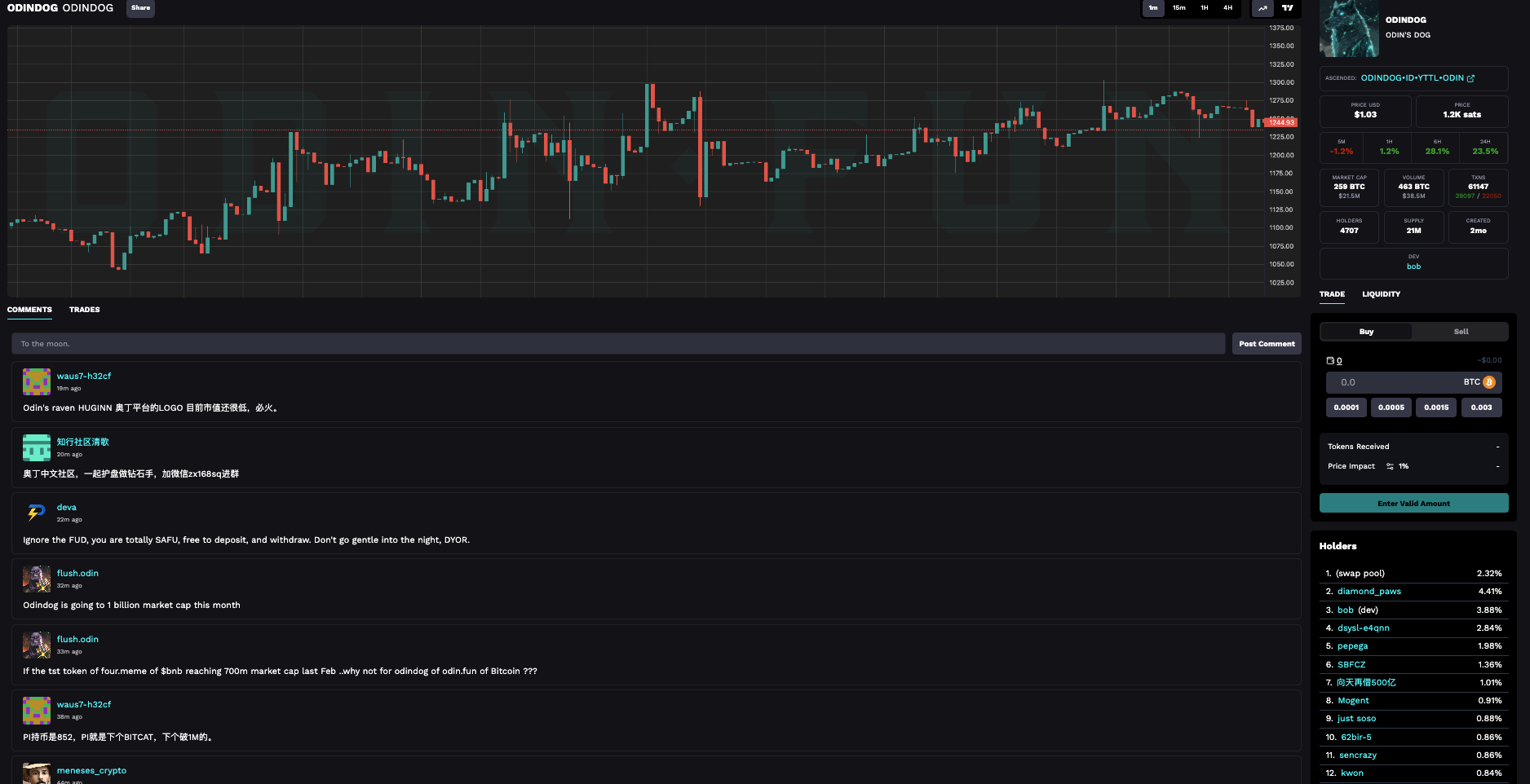 单月交易量突破8400万美元,Odin.Fun成为BTC生态新救星?(附玩法教程)