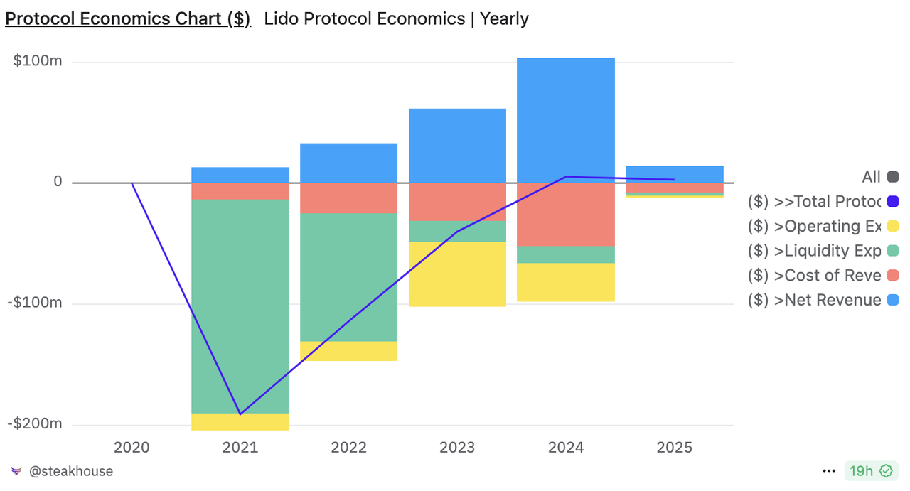 沙里淘金:寻找穿越牛熊的长线投资标的(2025版上篇)