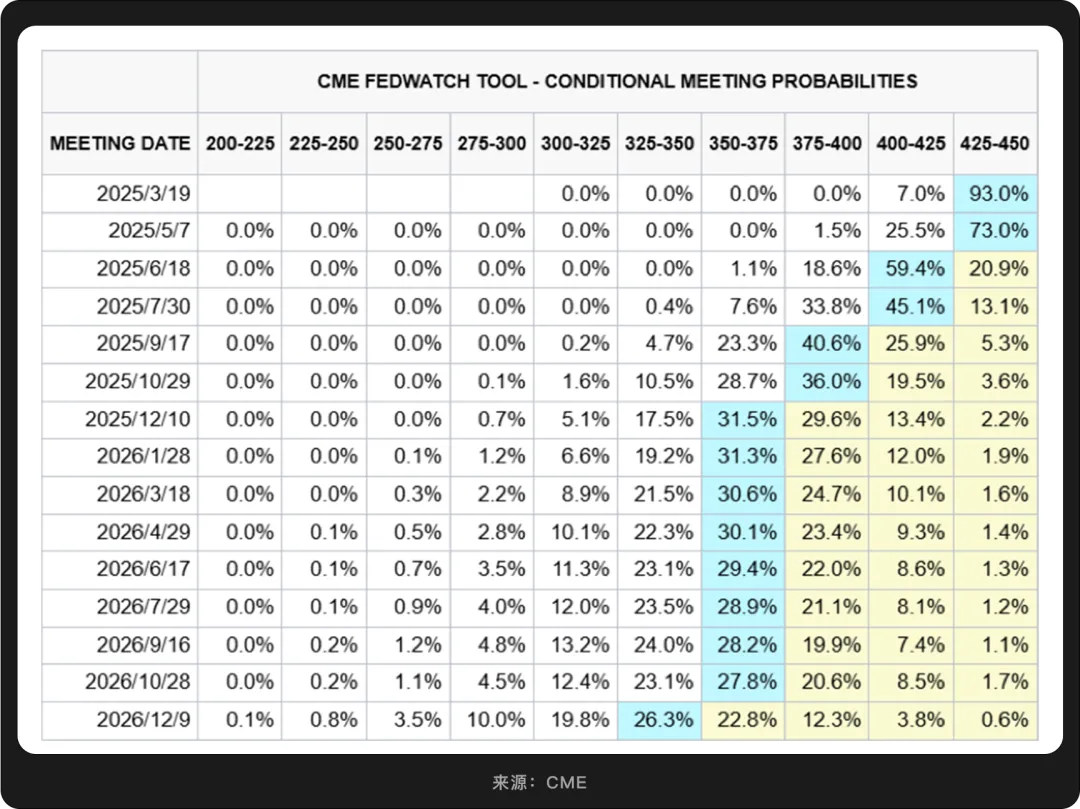 WealthBee 2025双月特辑:“特朗普2.0”满月,市场上演“冰与火之歌”