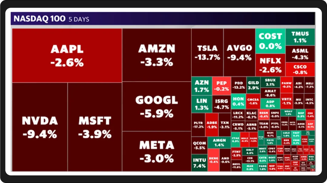 WealthBee 2025双月特辑:“特朗普2.0”满月,市场上演“冰与火之歌”