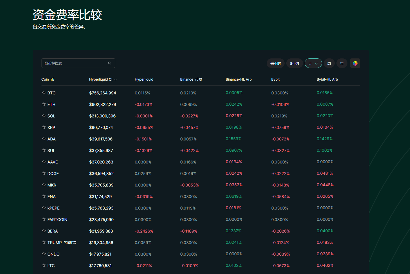 万亿美元交易量,日均4亿美元清算额,Hyperliquid成巨鲸链上「赌场」