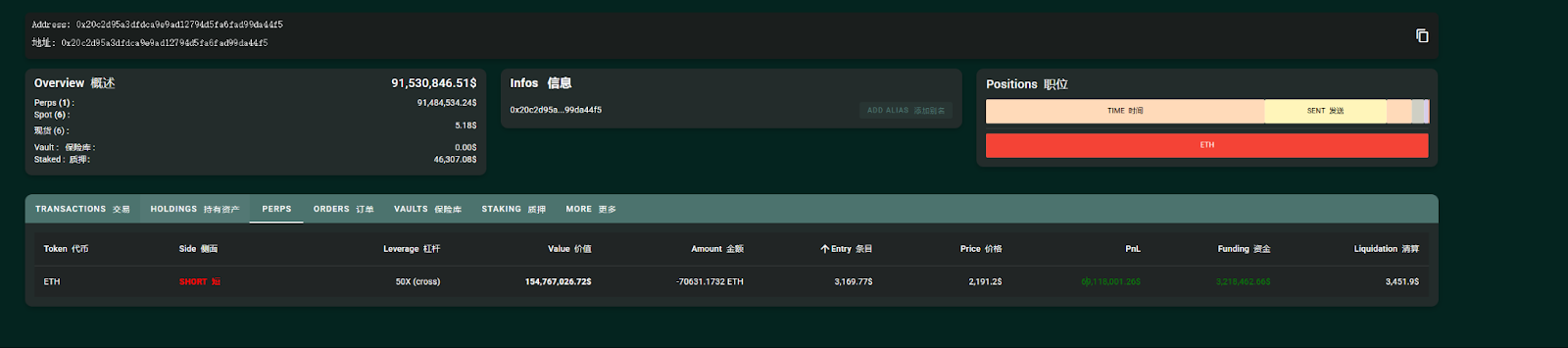 万亿美元交易量,日均4亿美元清算额,Hyperliquid成巨鲸链上「赌场」