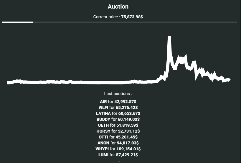 万亿美元交易量,日均4亿美元清算额,Hyperliquid成巨鲸链上「赌场」