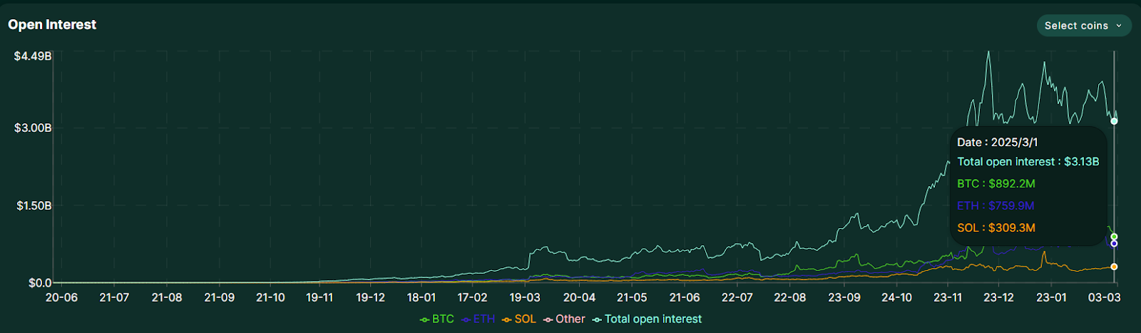 万亿美元交易量,日均4亿美元清算额,Hyperliquid成巨鲸链上「赌场」