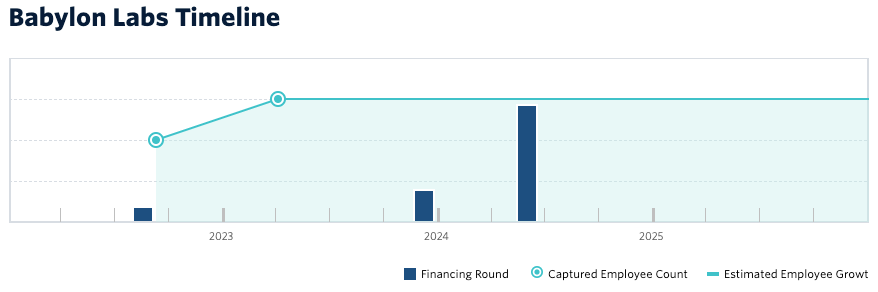 Babylon Labs:解锁比特币质押的潜能,强化PoS安全性