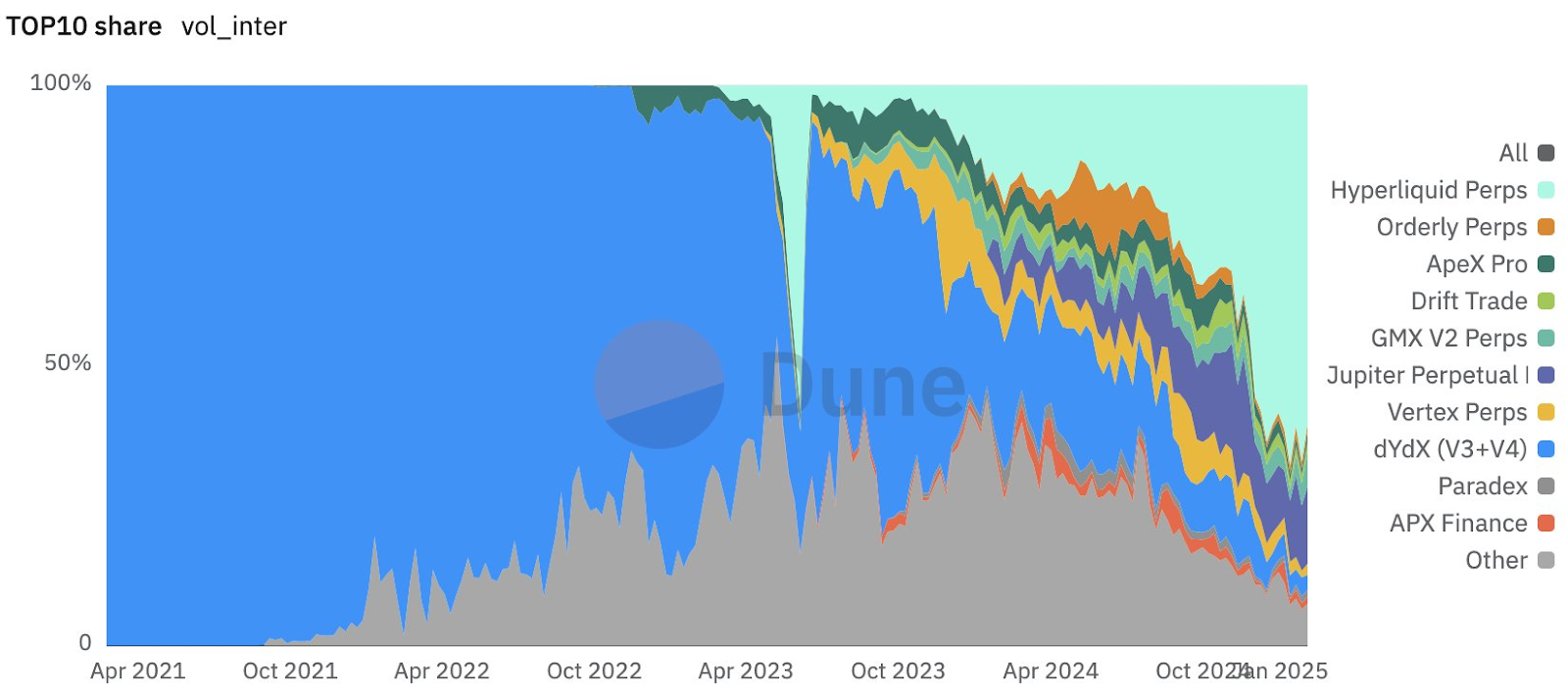 万亿美元交易量,日均4亿美元清算额,Hyperliquid成巨鲸链上「赌场」
