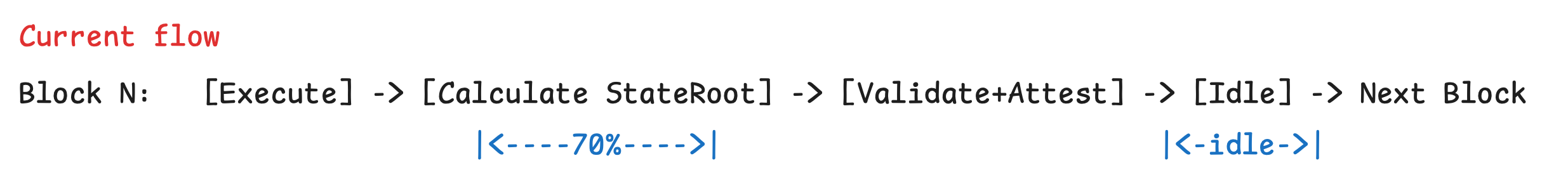 分片“老古董”华丽转身,本地Rollup闪亮登场