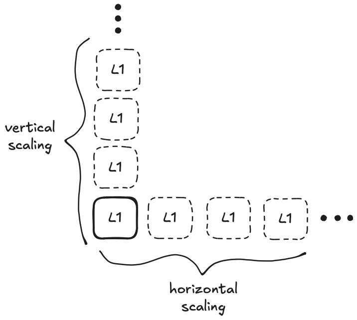 分片“老古董”华丽转身,本地Rollup闪亮登场
