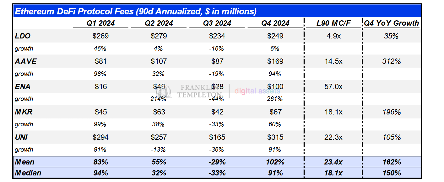 Solana DeFi生态:交易量暴跌与质押收益的双重困境