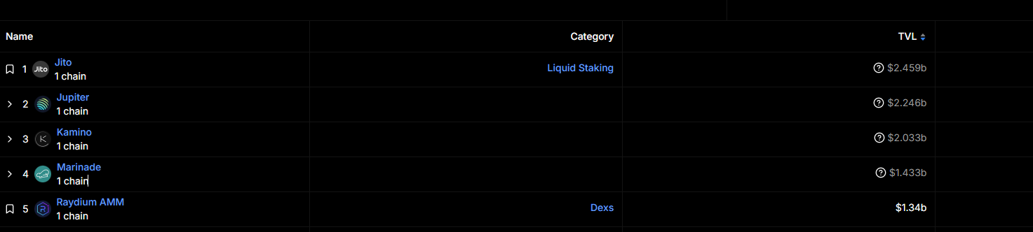 Solana DeFi生态:交易量暴跌与质押收益的双重困境
