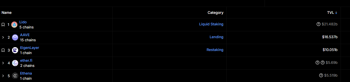 Solana DeFi生态:交易量暴跌与质押收益的双重困境