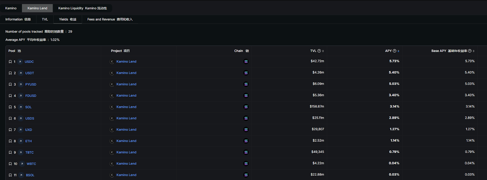 Solana DeFi生态:交易量暴跌与质押收益的双重困境