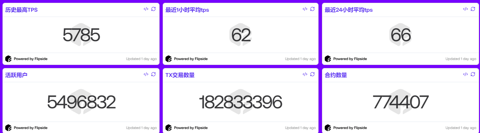 3月八大热门测试网交互项目(附交互指南)