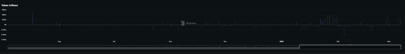 Solana DeFi生态:交易量暴跌与质押收益的双重困境