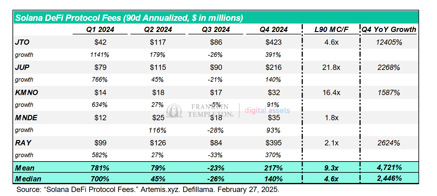 Solana DeFi生态:交易量暴跌与质押收益的双重困境