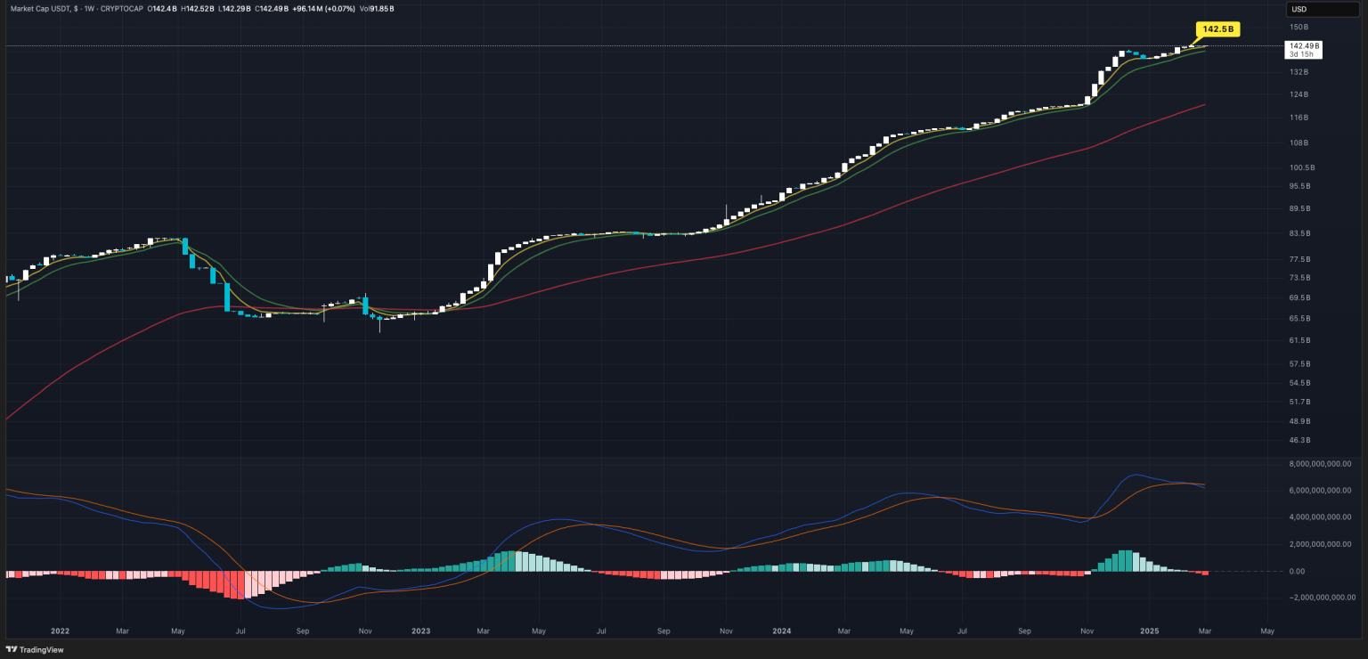 超越K线图:链上数据与宏观趋势如何驱动比特币增长