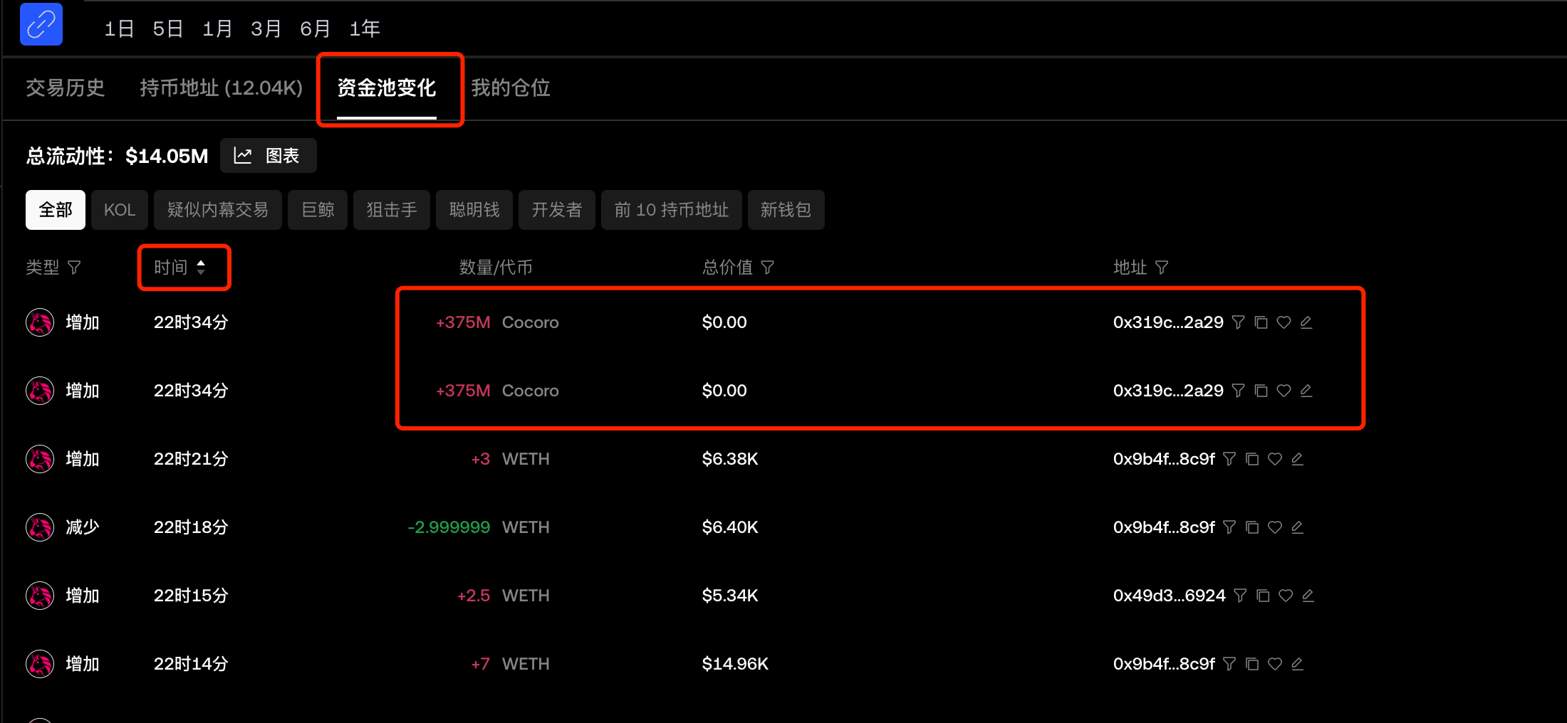 实例详解:以cocoro为例讲解evm系链上分析