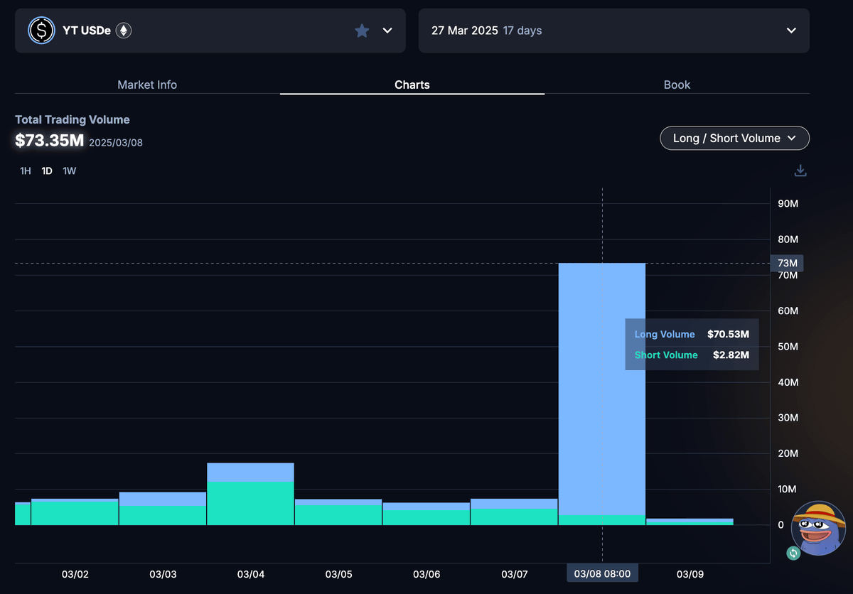 更适合懒人的U本位理财攻略(第三期)