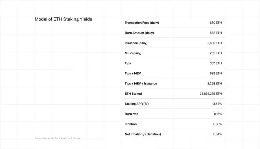 L2与L1的隐秘战争, 谁能成为dApp收益的赢家?