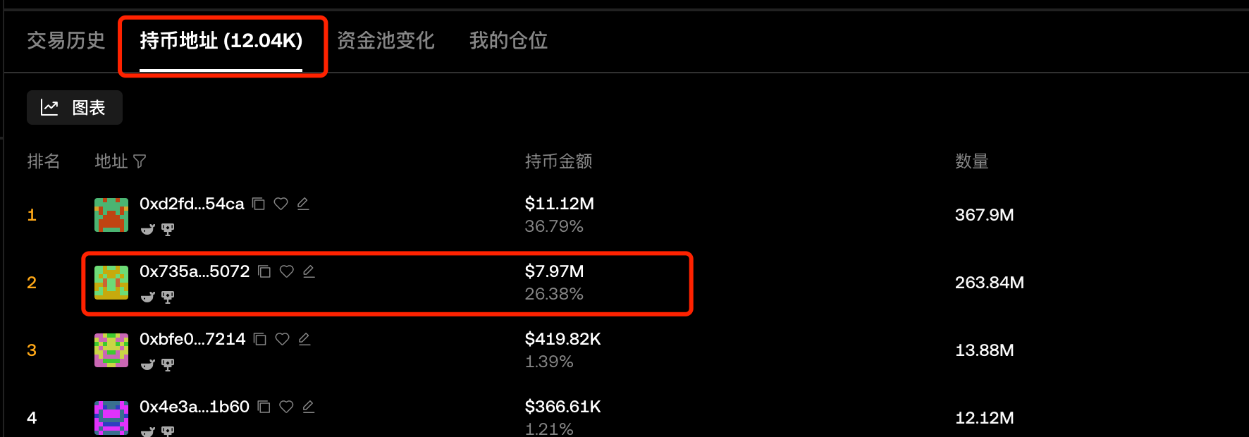 实例详解:以cocoro为例讲解evm系链上分析