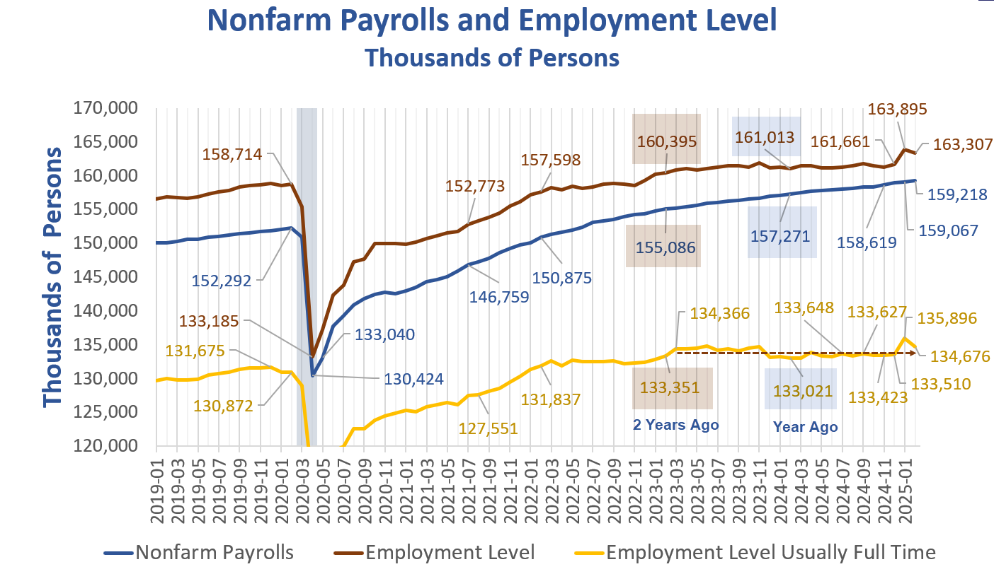 4 Alpha宏观周报:趋势未定,非农分化,反弹亦或进一步探底?
