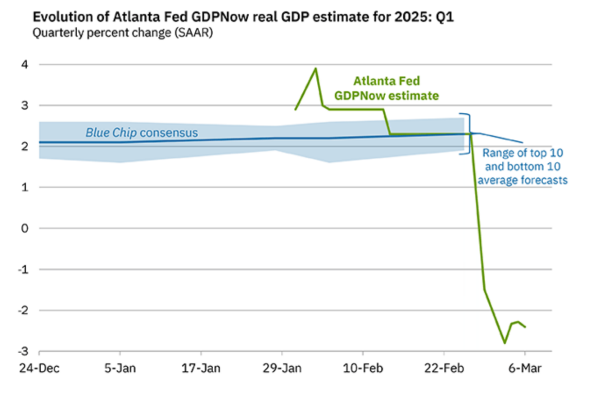4 Alpha宏观周报:趋势未定,非农分化,反弹亦或进一步探底?