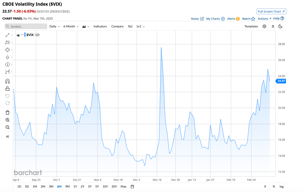 4 Alpha宏观周报:趋势未定,非农分化,反弹亦或进一步探底?
