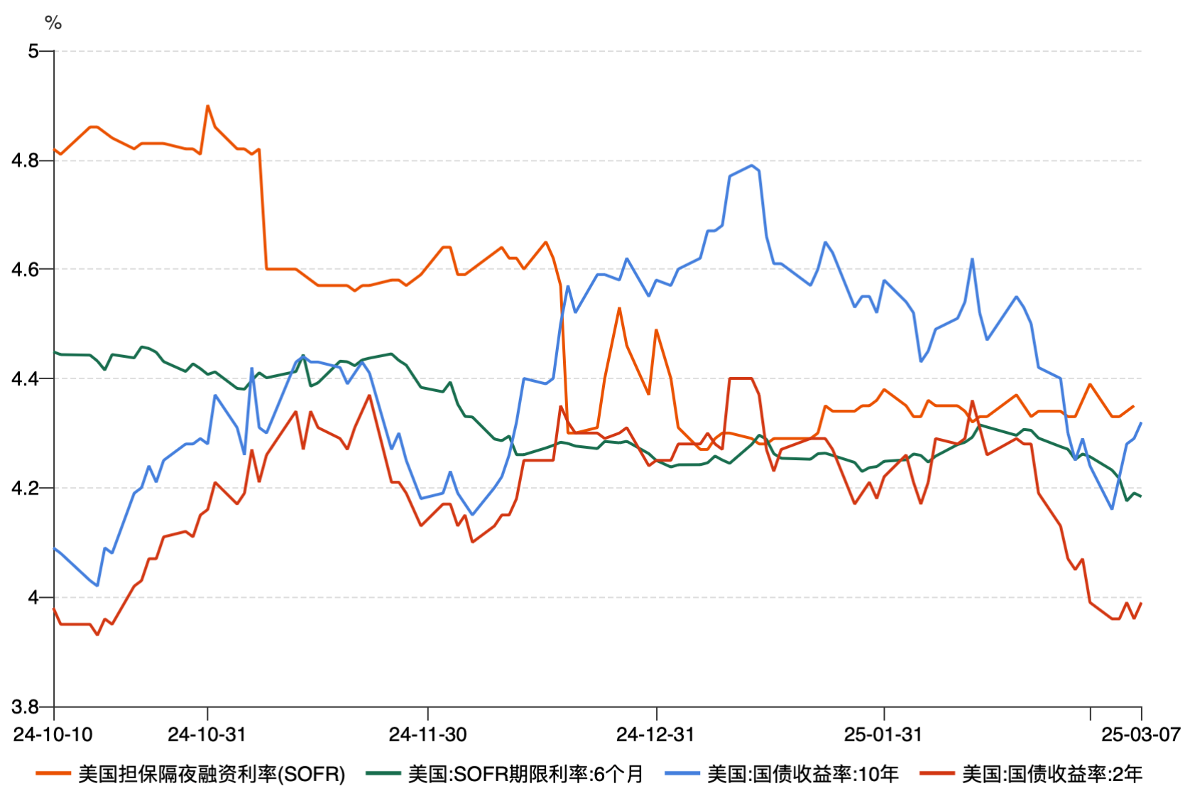 4 Alpha宏观周报:趋势未定,非农分化,反弹亦或进一步探底?