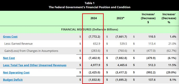 特朗普的经济游戏:衰退是降息的「通行证」?