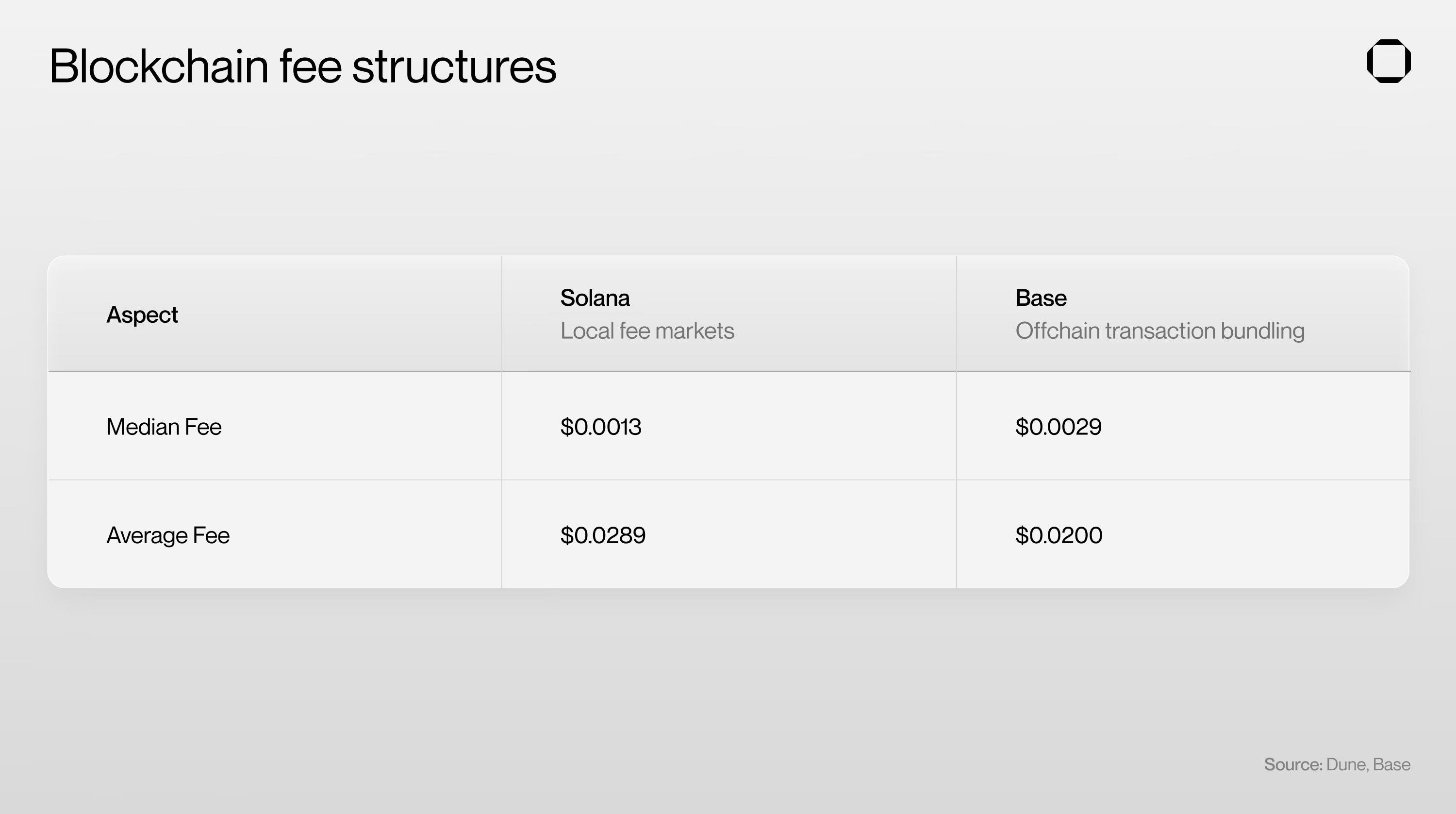 Solana与Base,谁才是稳定币支付的理想选择?