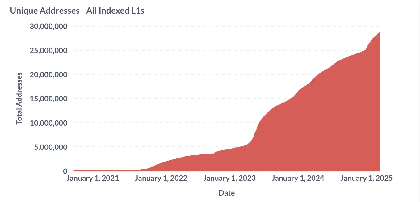 Avalanche角逐ETF:美国概念红利加持,高管动荡和生态难题待解