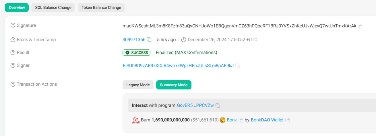 加密市场全面走低,通缩叙事如何驱动代币价值?