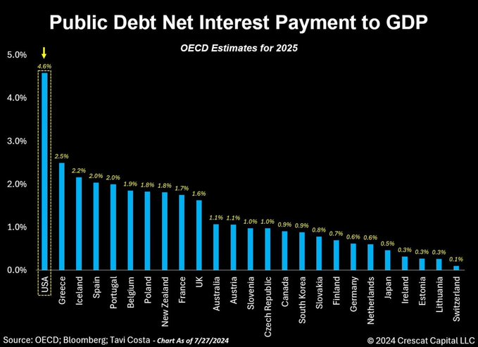 特朗普的经济游戏:衰退是降息的「通行证」?