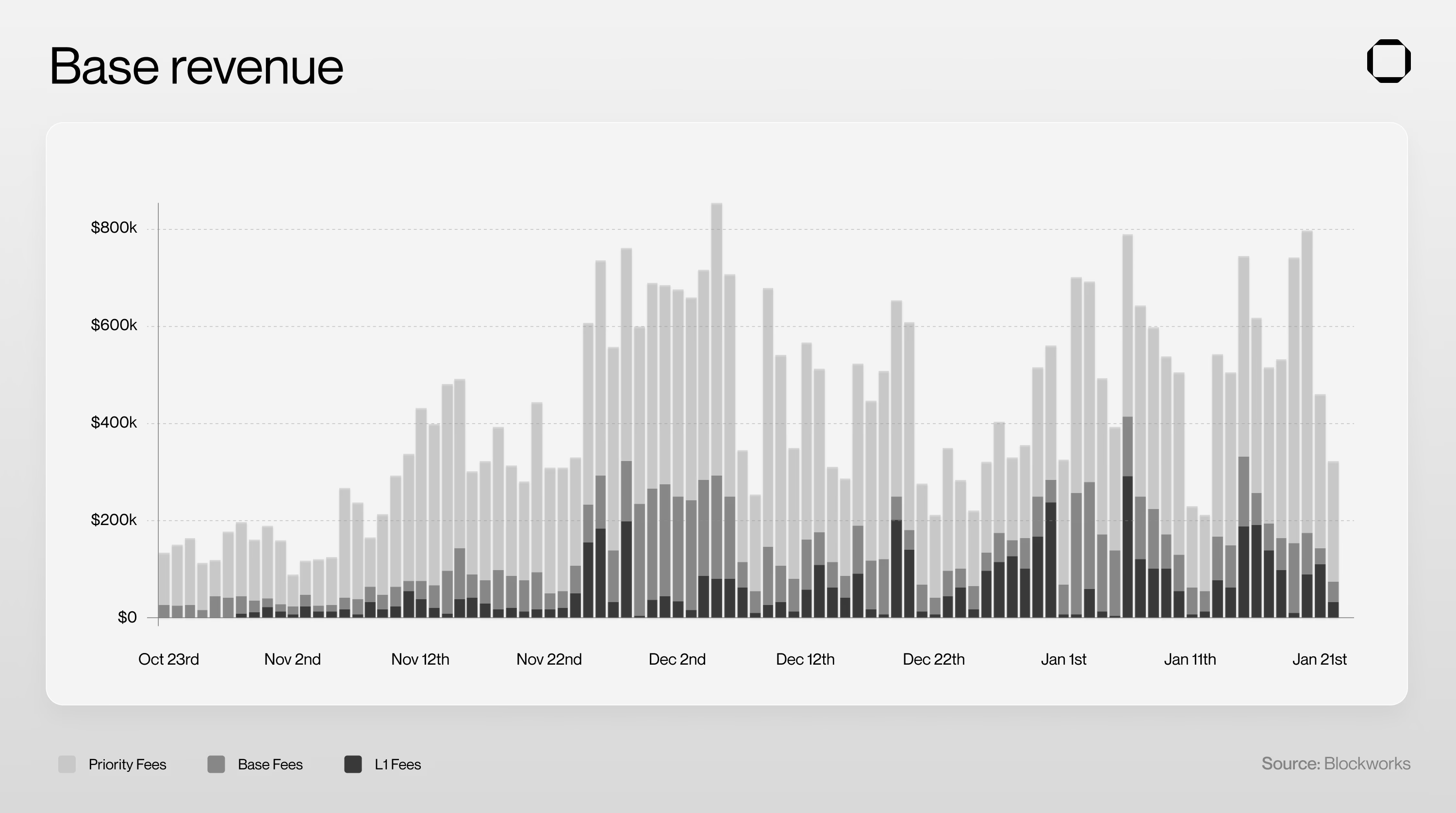 Solana与Base,谁才是稳定币支付的理想选择?