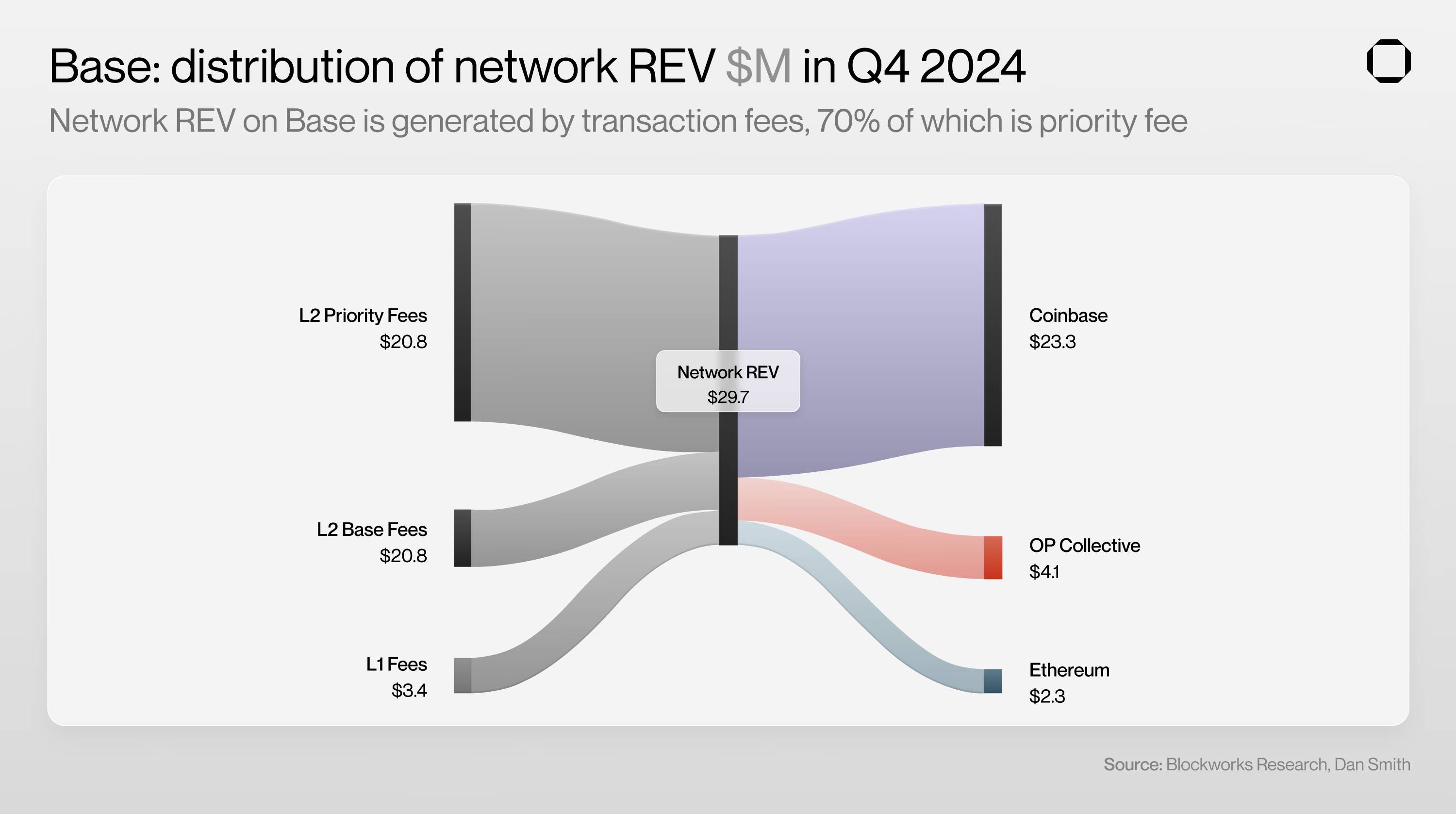 Solana与Base,谁才是稳定币支付的理想选择?