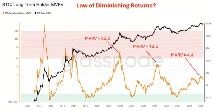 证据确凿,我们正迈入熊市