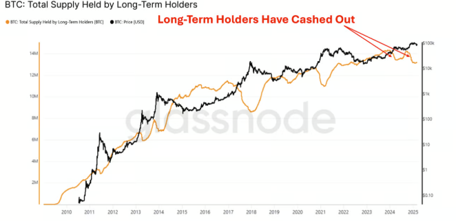 证据确凿,我们正迈入熊市