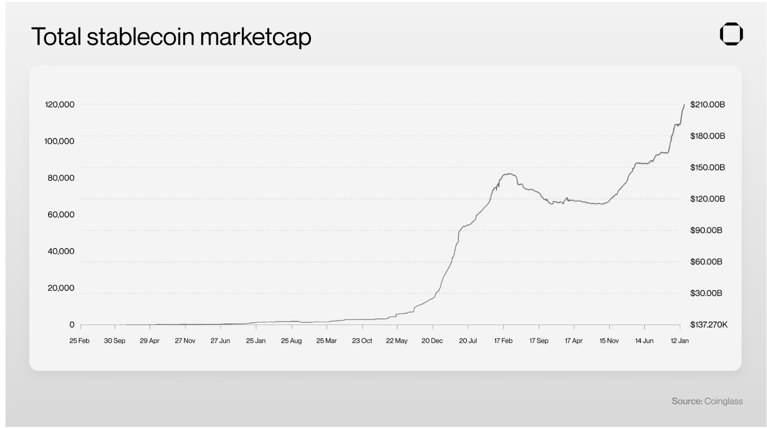 Solana与Base,谁才是稳定币支付的理想选择?