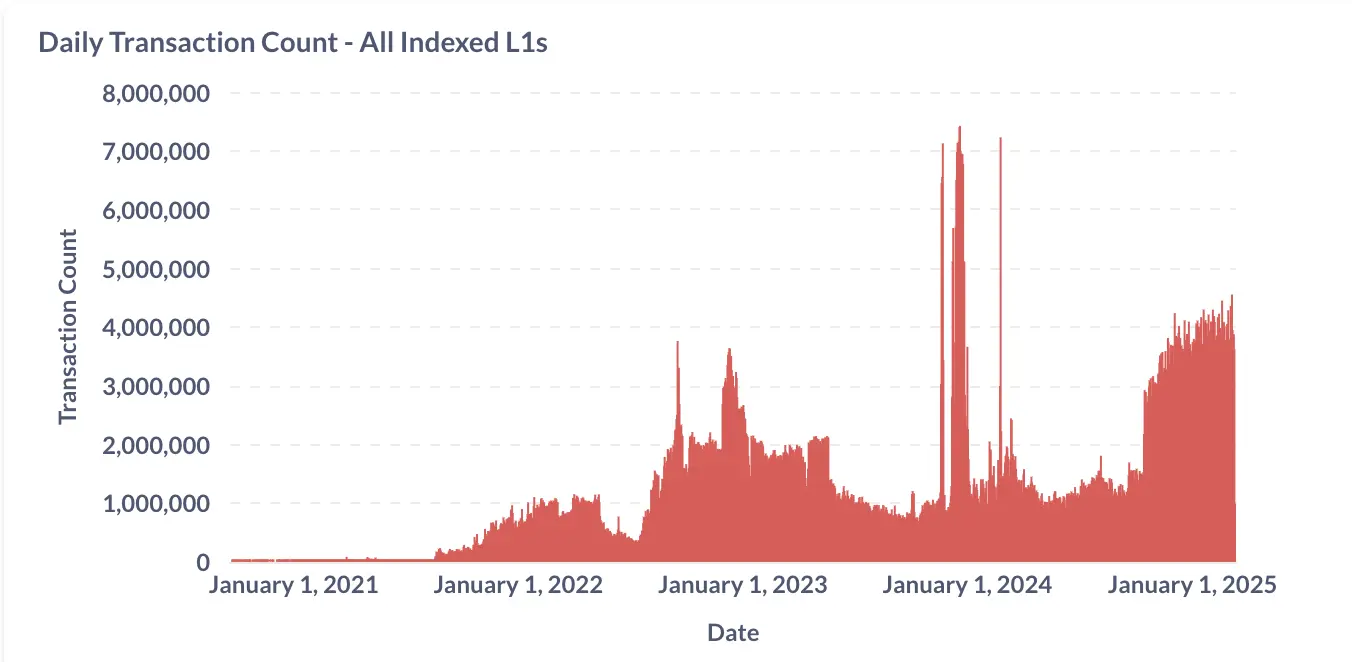 Avalanche角逐ETF:美国概念红利加持,高管动荡和生态难题待解