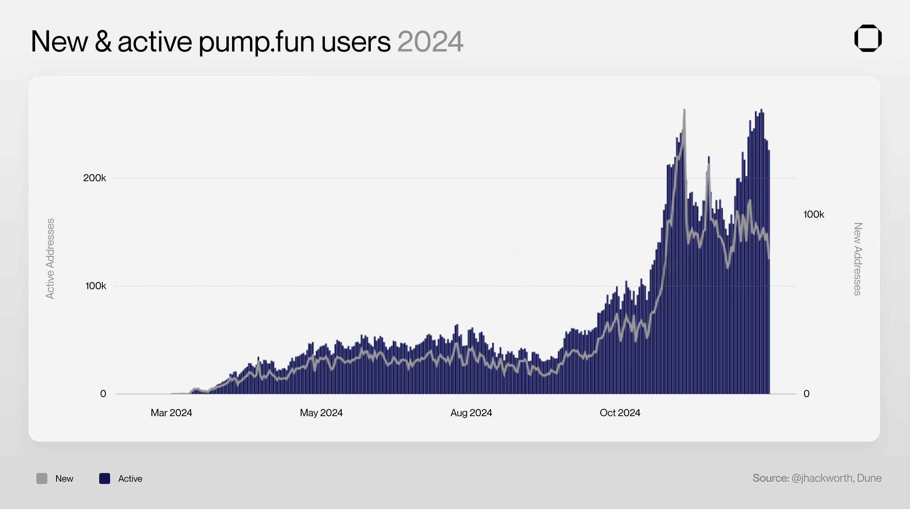 Solana与Base,谁才是稳定币支付的理想选择?