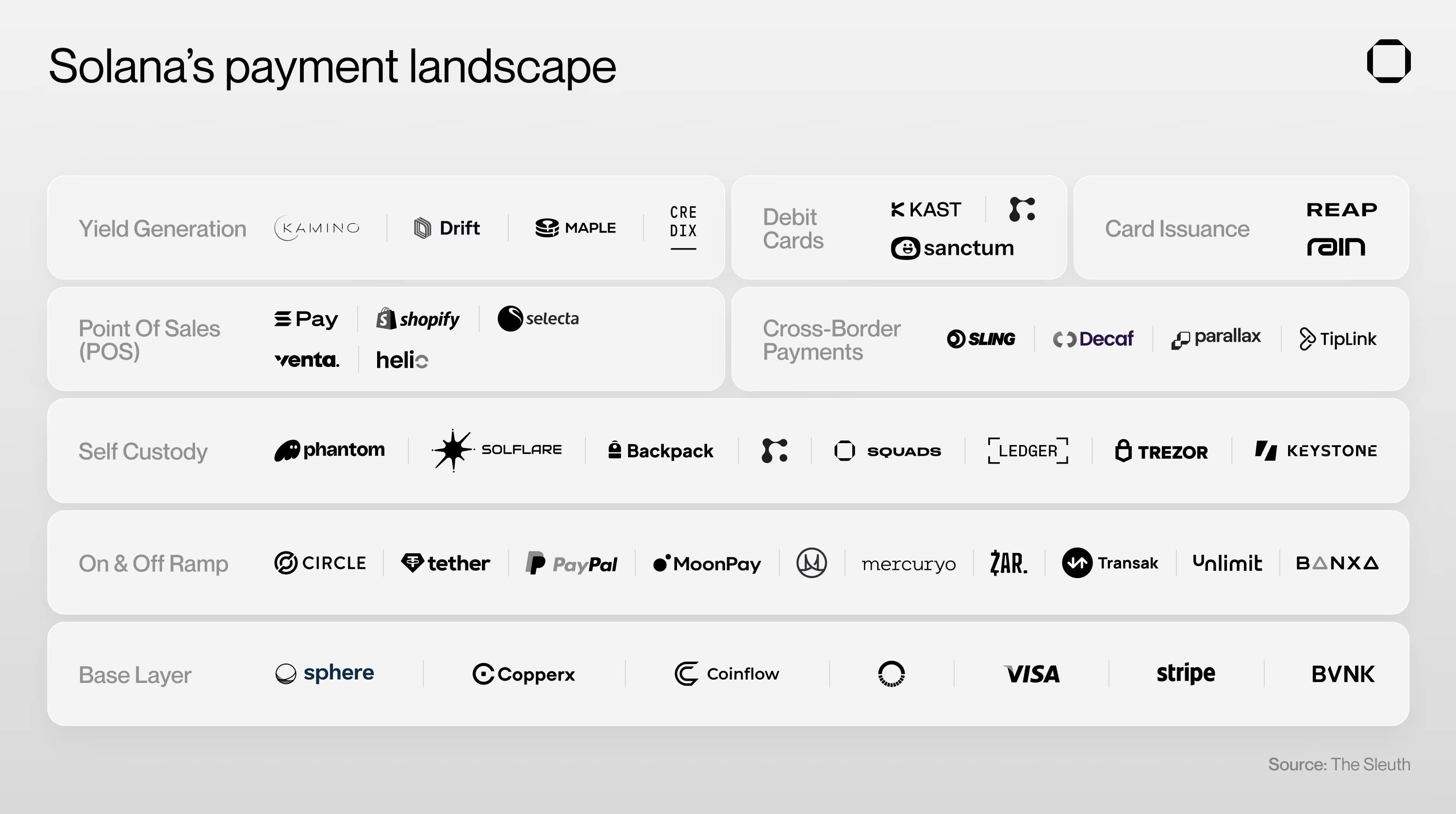Solana与Base,谁才是稳定币支付的理想选择?