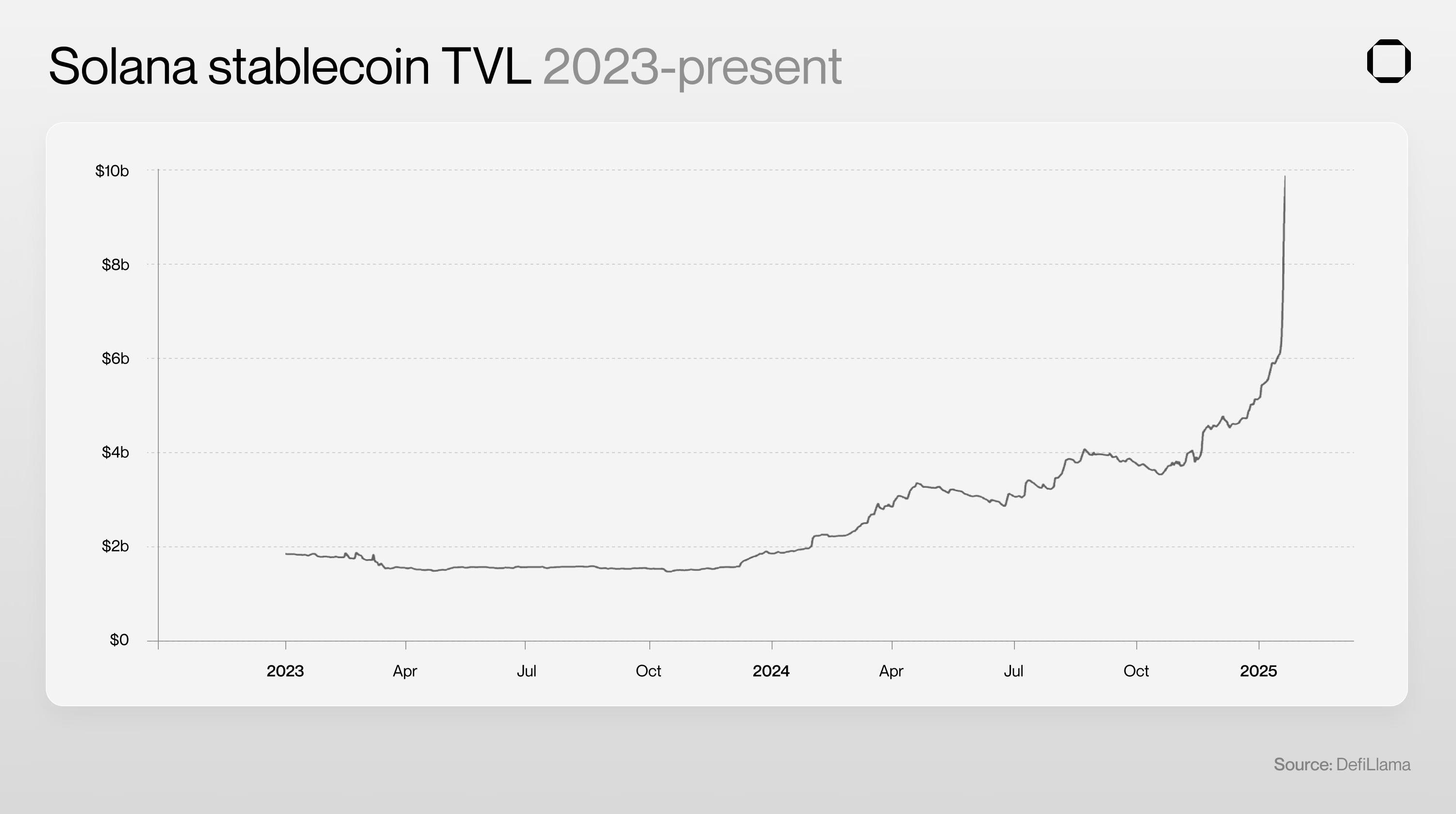 Solana与Base,谁才是稳定币支付的理想选择?