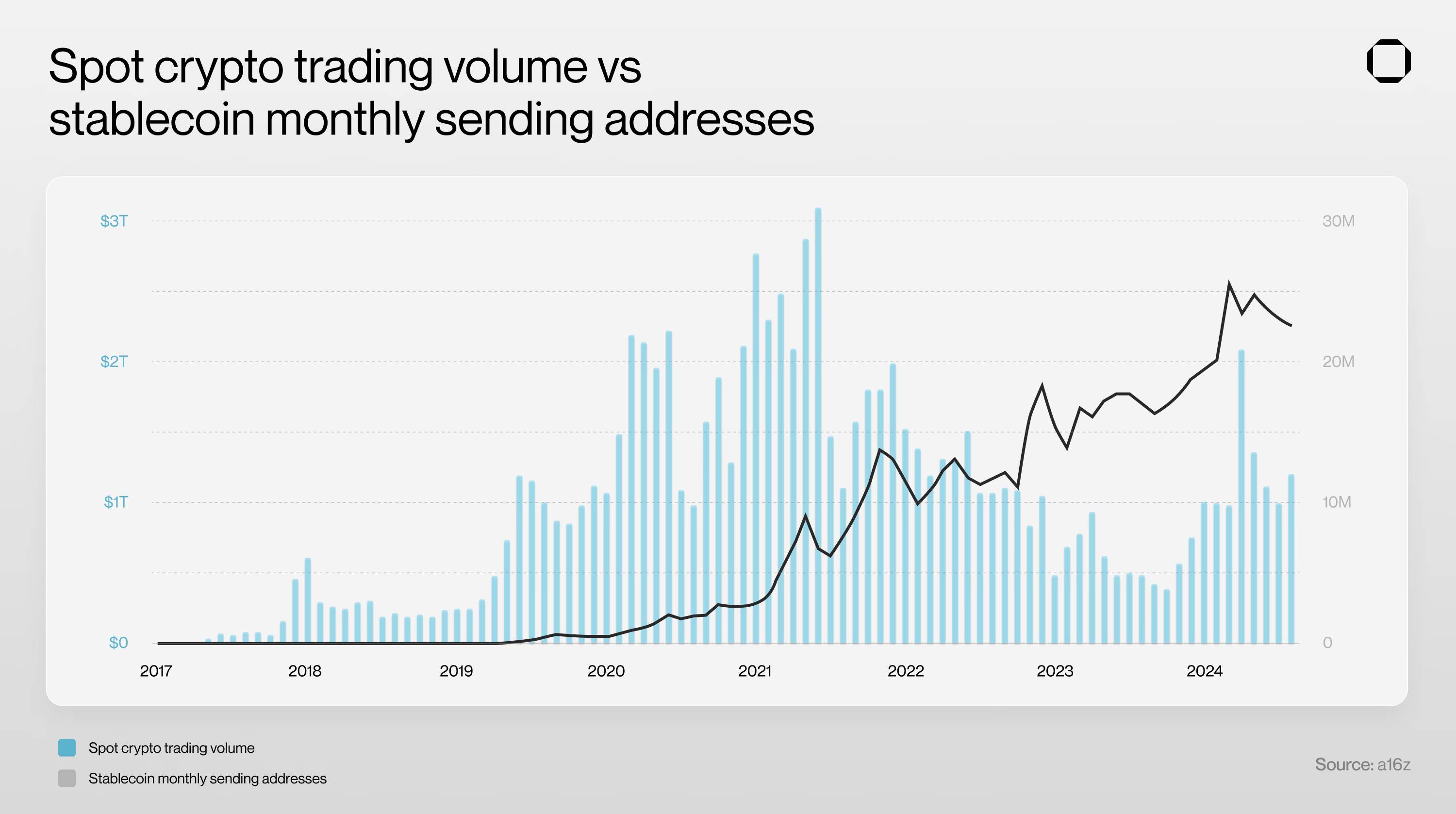 Solana与Base,谁才是稳定币支付的理想选择?
