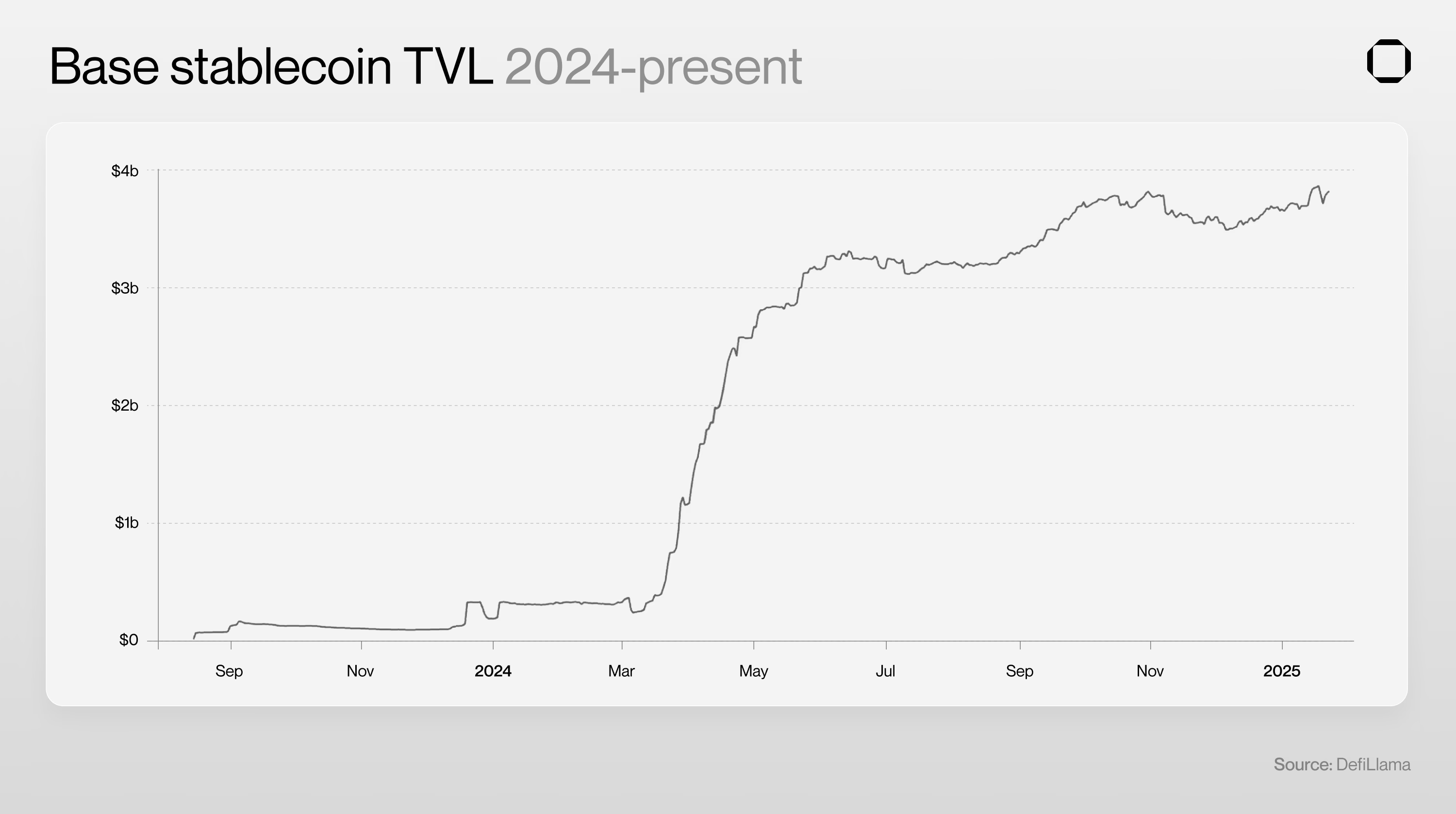 Solana与Base,谁才是稳定币支付的理想选择?