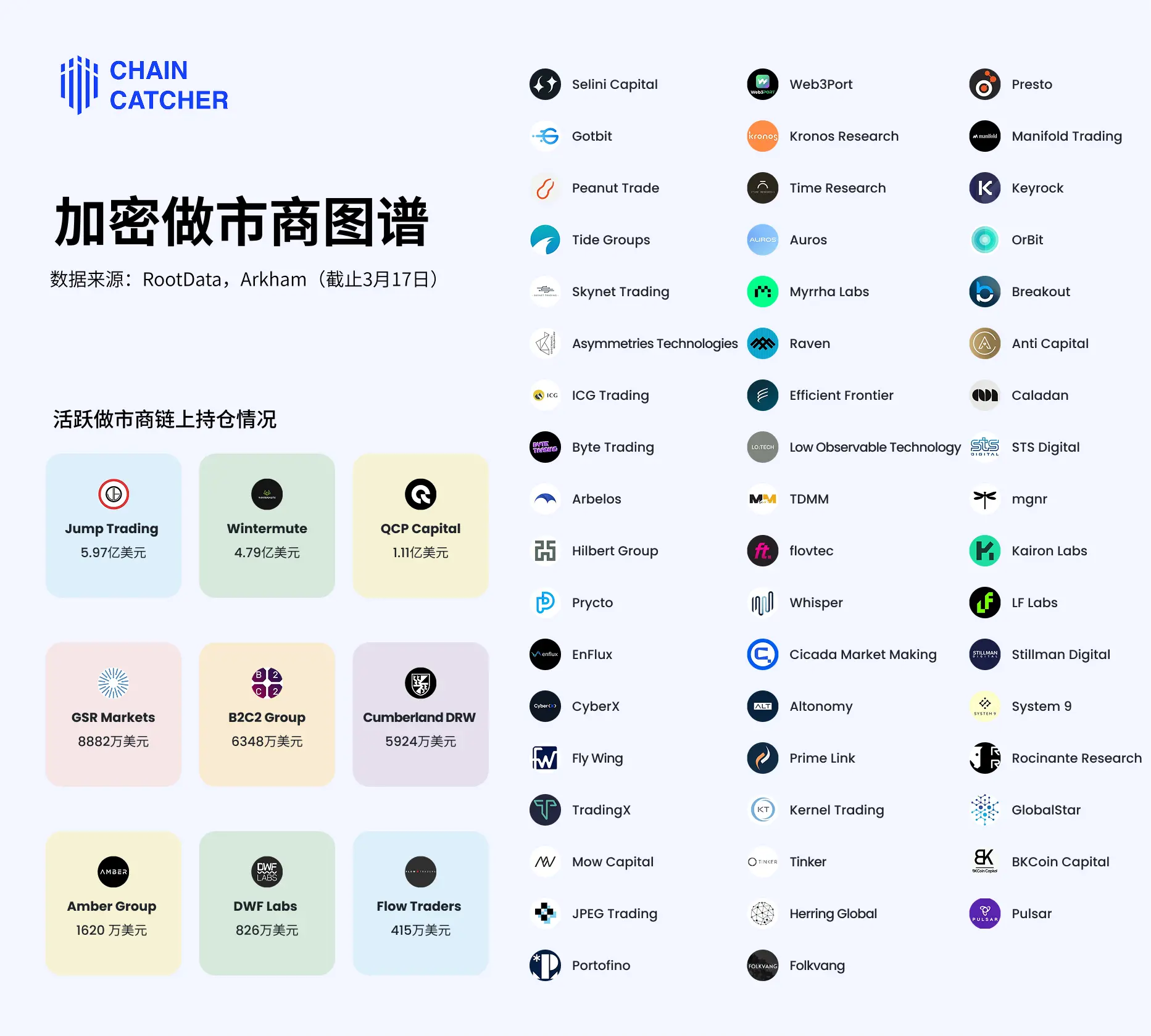 十问十答理清做市商「黑盒」:VC为何下场卷做市?项目方真的容易遭「背刺」?