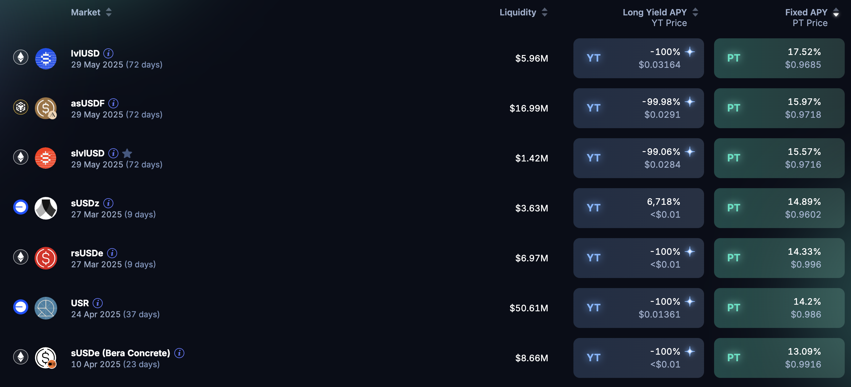 懒人理财攻略:贝莱德投资项目已开挖,刷分同时可拿15%年化(3.17)