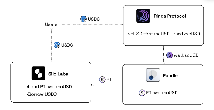 懒人理财攻略:贝莱德投资项目已开挖,刷分同时可拿15%年化(3.17)