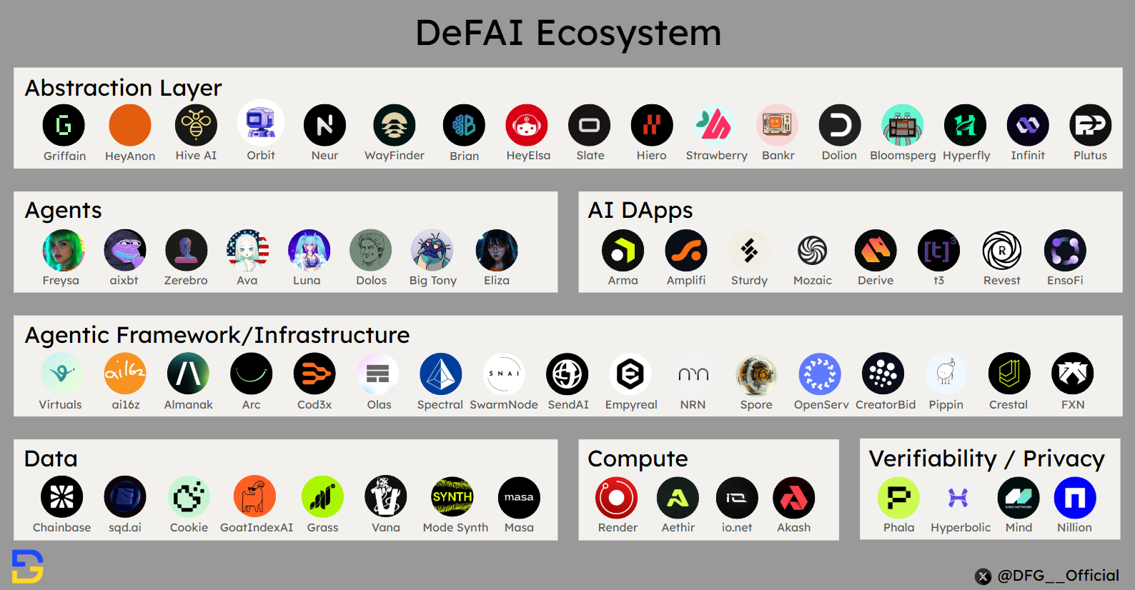 DeFAI：AI如何释放DeFi的潜力