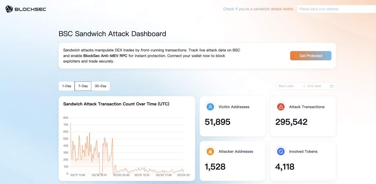 BSC近一周数据速报,DEX交易量断档式第一